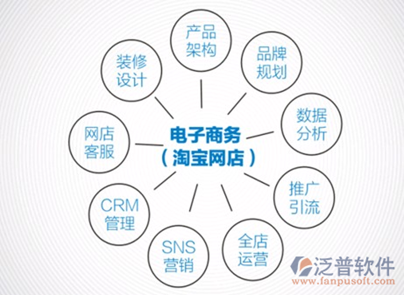 企业店铺托管——电商时代的明智选择