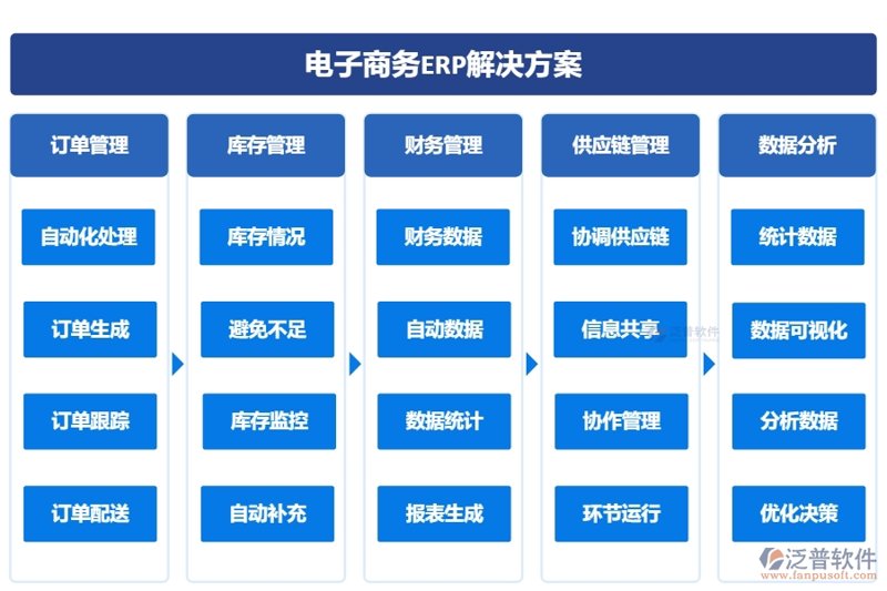 电商之光：山西电子商务的发展与未来