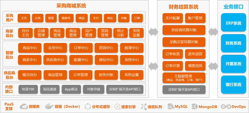 山西电子商务：新时代的增长引擎