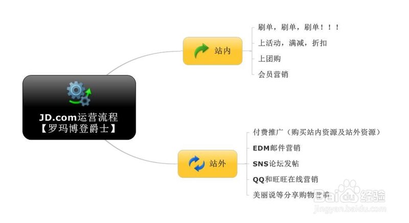 企业店铺托管：运营时代的智慧选择